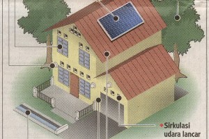 Desain Rumah Mungil Asri Untuk Keluarga Kecil